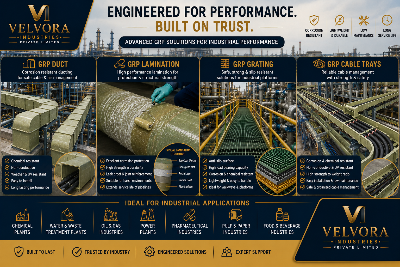 Process Industries