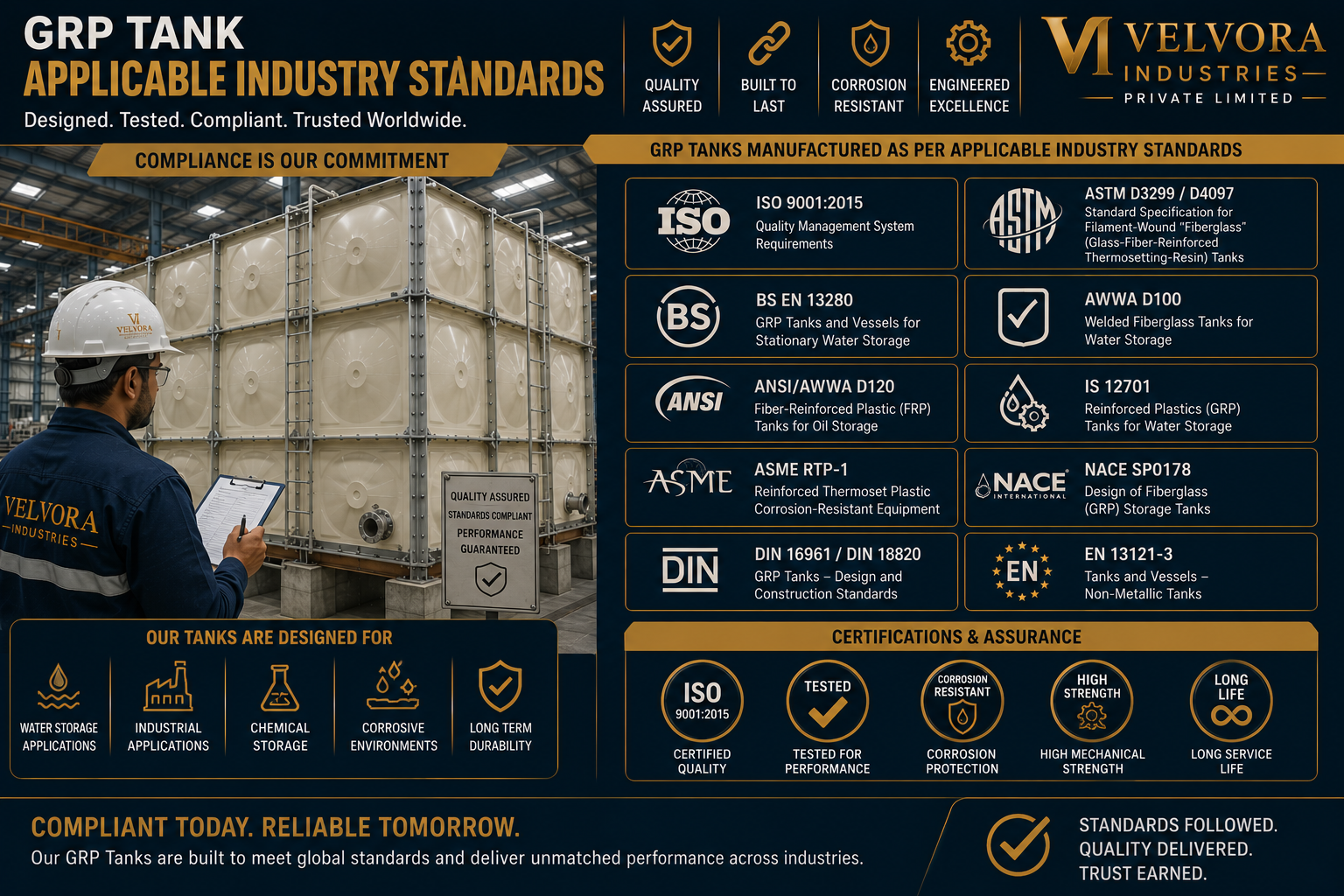 Applicable Industry Standards