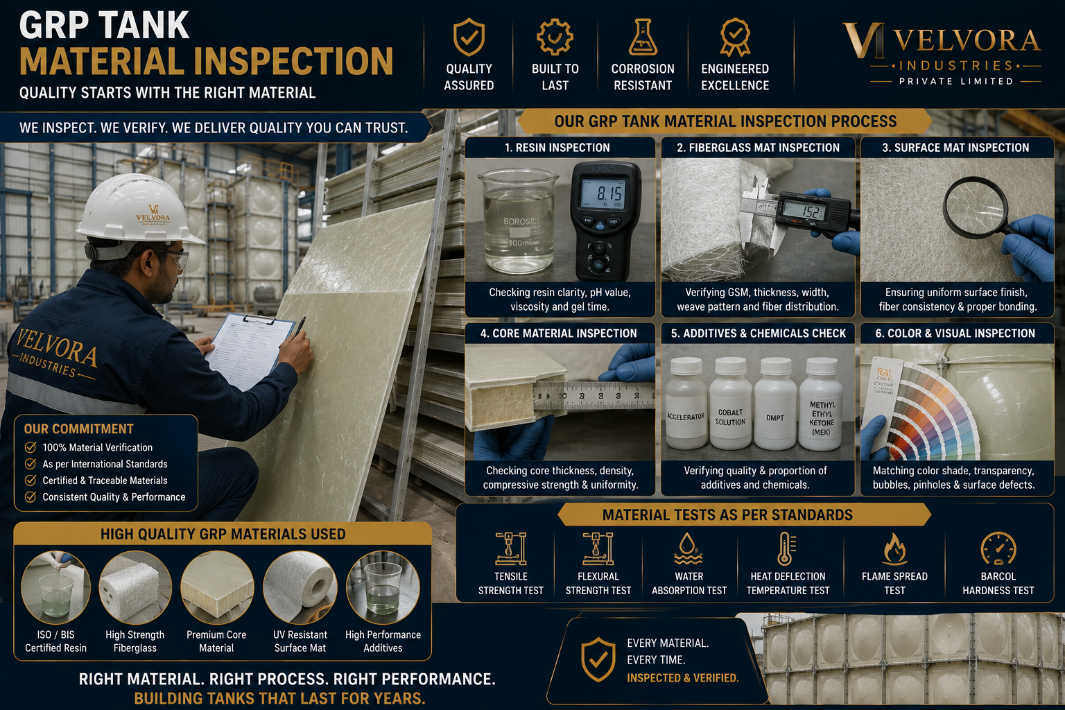 Material Inspection